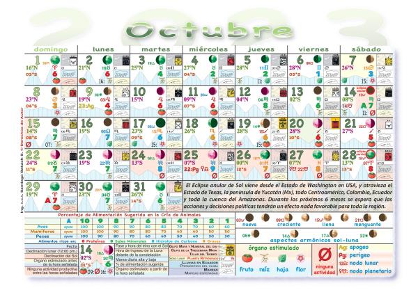 Almanaque Calendario lunar con las fases lunares Actividades agricolas 2022 2023